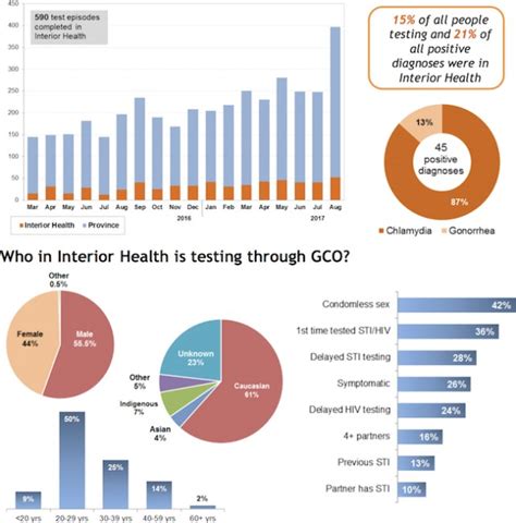 Sex Without Condoms Yes Castanet Net