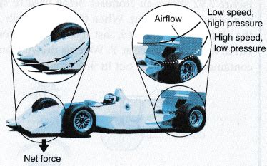 Understanding Bernoullis Principle A Plus Topper