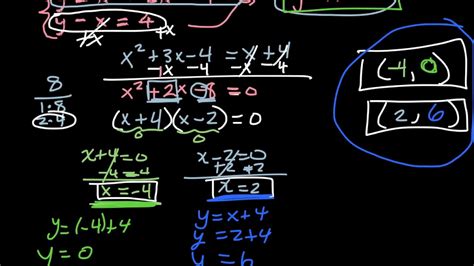 Systems Of Linear And Quadratic Equations Youtube