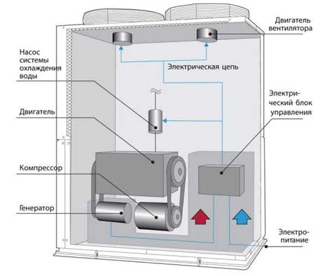 Vrf система на природном газе – Кондиционеры AISIN GHP с газовым ...
