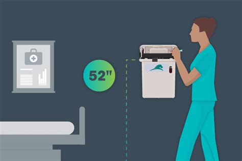 Safest Height For Wall Mounted Sharps Containers Daniels Health