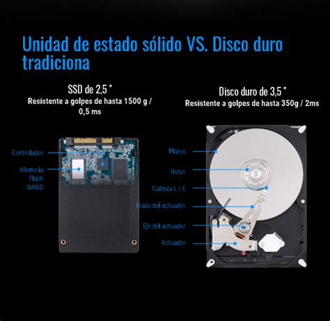 Disco Duro Solido 2 5 240GB SATA III Gigabyte Blue Planet Technology