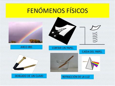 Fénomenos Físico Fénomeno Químico Fénomeno Fiísico Químico