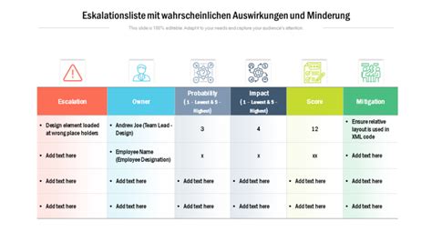 Top Eskalationsmatrix Vorlagen Zur Effizienten L Sung Von Engp Ssen