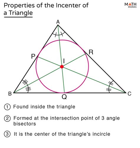 Incenter of a Triangle – Definition, Properties, Construction, Formula