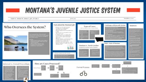 Juvenile Justice System Montana By Taylor Humphrey On Prezi