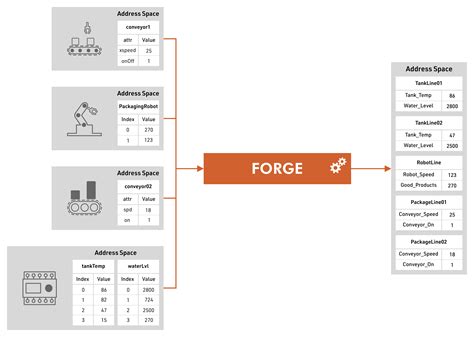 Prosys Opc Ua Forge Prosys Opc