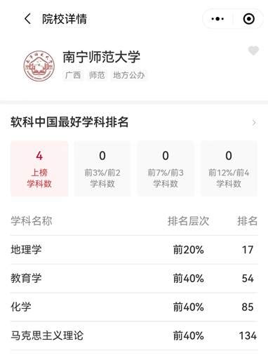 我校4个学科上榜2023软科中国最好学科排名 南宁师范大学