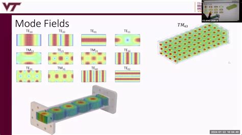 Lecture2 Te10 Mode And Losses In Rect Waveguide Youtube