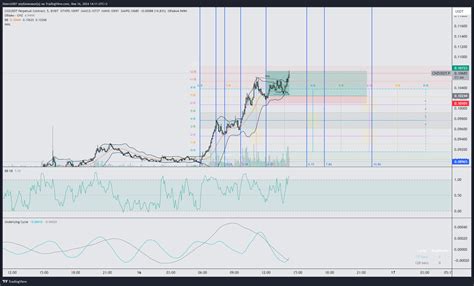 BYBIT CHZUSDT P Chart Image By Linero2007 TradingView