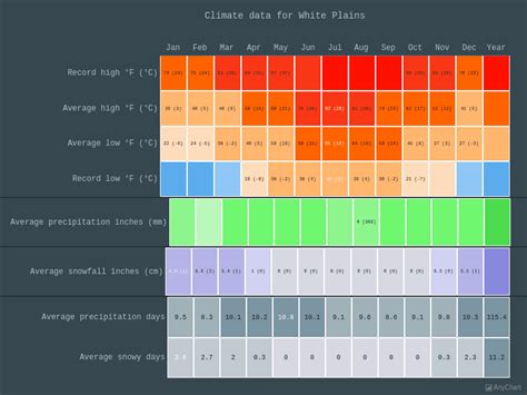 Heat Map Charts with Dark Blue theme | AnyChart Gallery