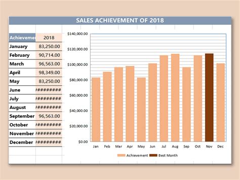 Excel Of Sales Achievement Chartxlsx Wps Free Templates