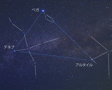 2022年7月の星空