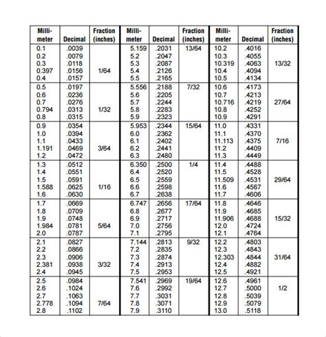 Free Printable Fraction To Decimal Chart Pdf