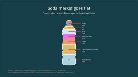 Bottle Chart Maker 100 Stunning Chart Types — Vizzlo