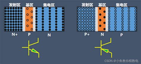 三极管的工作原理 电路符号be是 CSDN博客