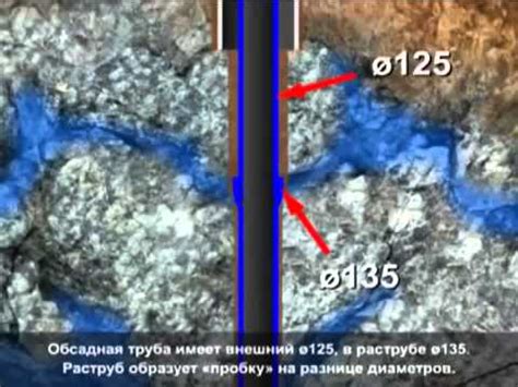 Обсадная труба нПВХ, ПВХ для скважин - YouTube