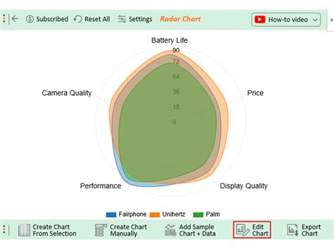 The Power of Product Comparison Charts Unveiled