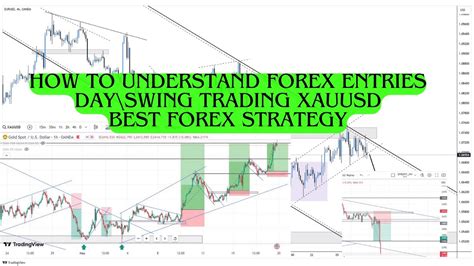 Understand Nasdaq Xagusd Gold Entries And Forecast Beginners Guide