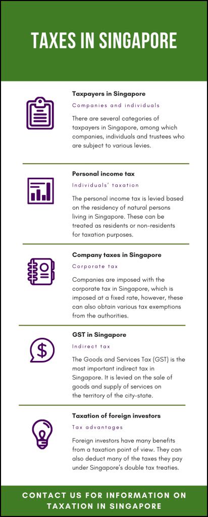 Tax Code In Singapore Guide For Investors