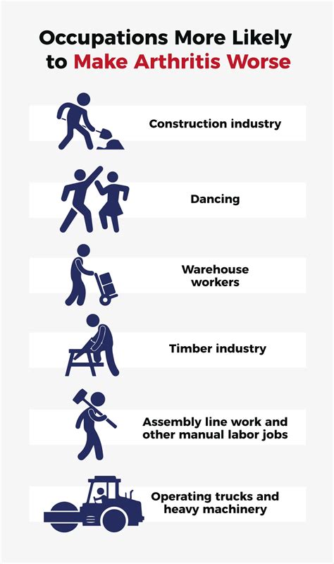 Workers' Compensation Settlements for Arthritis