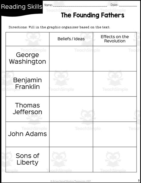 Founding Fathers Reading Packet By Teach Simple