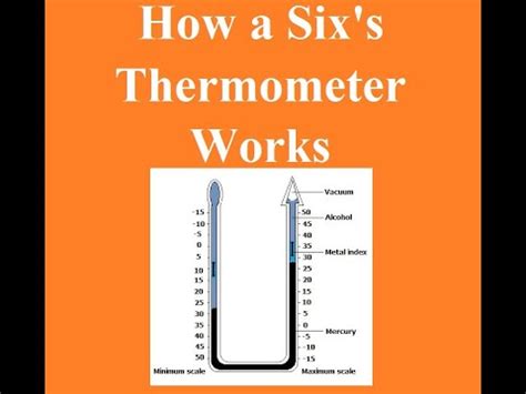 Six S Thermometer How It Works Youtube