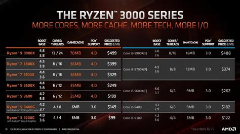 Report Intel Will Cut Desktop Cpu Prices By 10 15 As Ryzen 3000 Draws