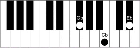 Cb Piano Chord - How to play the Cb (C flat) major chord | Piano Chord Charts.net