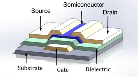 Understanding Thin Film Transistor Tft Arrays In Lcds