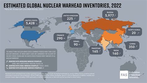 Armi Nucleari Ecco Quanti Ordigni Ci Sono In Italia E Dove Si Trovano