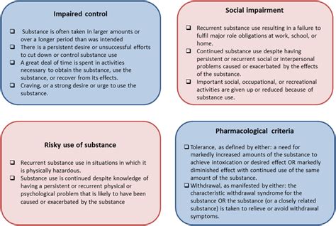 Describe The Diagnostic Criteria For Substance Use Disorders