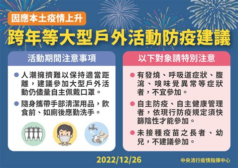 本土疫情連2周上升！王必勝：跨年活動3類人不建議參加 Ettoday生活新聞 Ettoday新聞雲