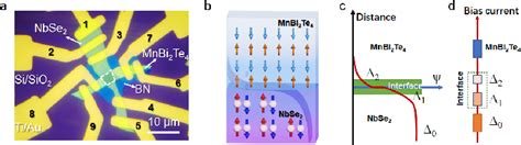 Figure 1 From Proximity Effect Induced Intriguing Superconductivity In