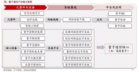 科普篇：一文看懂量子力学，量子信息，量子科技研究