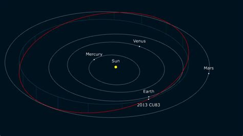 Nasa Alerta Sobre Asteroide Gigante Que Passará Perto Da Terra No Próximo Sábado 30