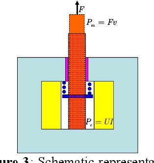 Figure From The Different Levels Of Magneto Mechanical Coupling In