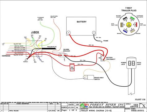 The Ultimate Guide to Understanding Forest River Wiring Diagrams