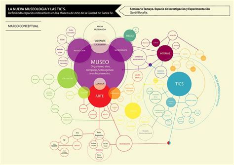 Pin On Dise O Grafico