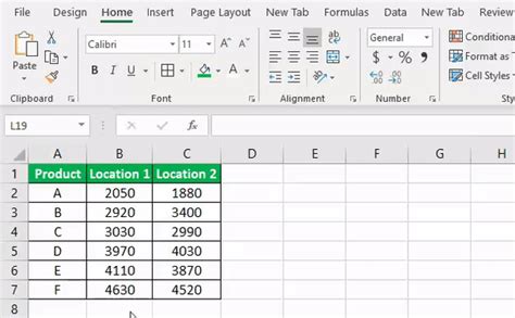 Tableau Tornado Chart: A Visual Reference of Charts | Chart Master