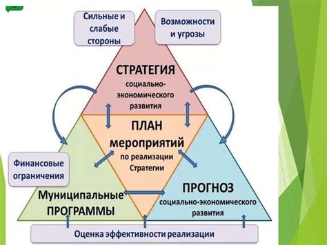 Корпоративная конкурентная стратегия организации - презентация онлайн