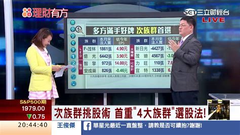 0916 4k防撞系統選股 詹老師獨家祕技 三立財經台ch88 88理財有方 財經主播 王志郁 Youtube