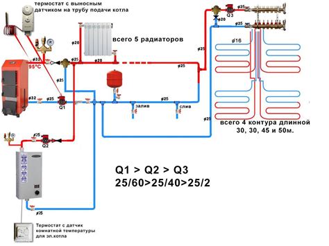 Подключение газового котла к системе отопления частного дома: правила