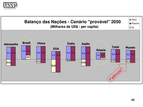 Ppt Relato Integrado A Pr Xima Revolu O Cont Bil Prof Jos Roberto