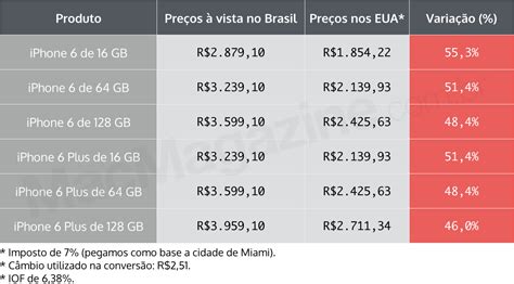 Recebemos Os Possíveis Preços Dos Iphones 6 E 6 Plus No Brasil Confira