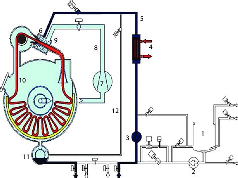 1 Illustration Of An Airflow Dyeing Machine With An Indication Of Air