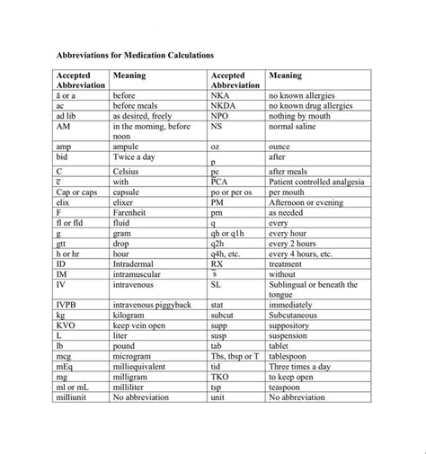 Medication Abbreviation Nursing Notes Nursing School