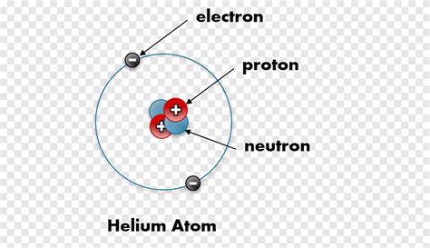 Helium Molecule Structure