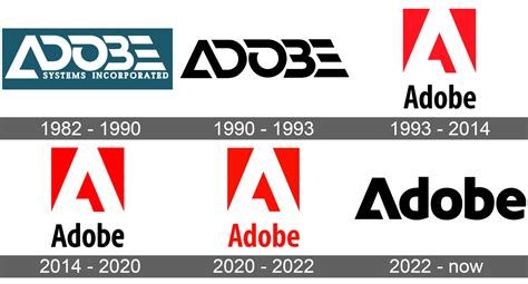 Adobe Logo and symbol, meaning, history, sign.