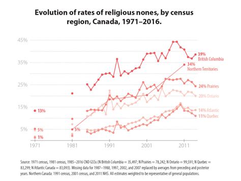 Religious Nones - The Alliance Canada